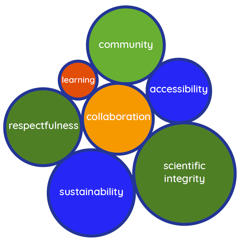 Eugene Science Center Values